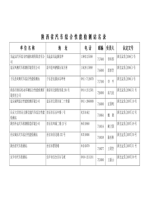 陕西省汽车综合性能检测站名录