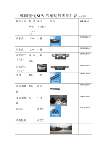 韩国现代SUV汽车途胜零部件表(中国造)