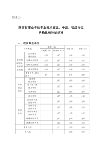 职称比例标准