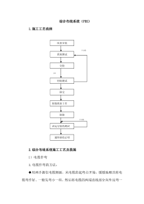 综合布线系统施工工艺流程