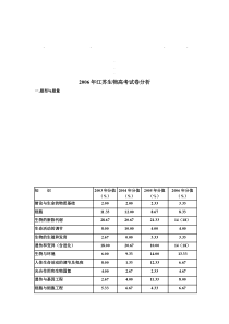 20062006年江苏生物高考试卷分析