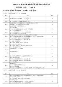 2006~2008年四川高考物理试题分析及09年备考刍议