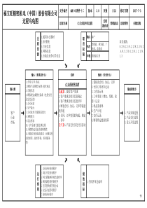 IATF16494：2016 过程乌龟图