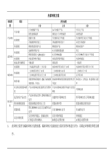 IATF1649审核方案的有效评审报告