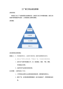 普通工人职业规划方案