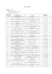 龙卡汽车卡洗车商户