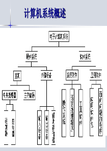 200709231659197033基础知识点