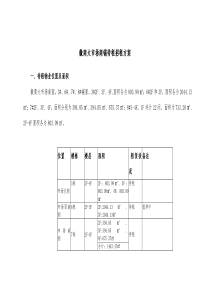 招租计划方案