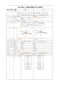 2006年版《工程造价案例分析》勘误表