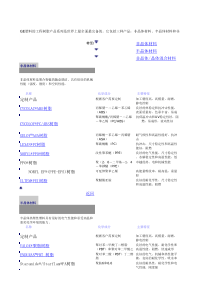 GE塑料技术参数