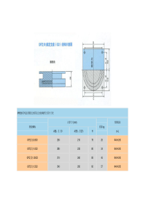 GPZ(II)系列盆式橡胶支座主要尺寸表