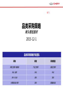 品类采购策略模板及填写指导