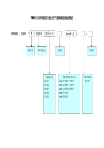 RMW2系列万能式断路器选型表-RMM2系列塑料外壳式