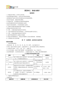 2007年高中总复习第一轮地理第四单元第一节地壳物质地壳变动与地表形态