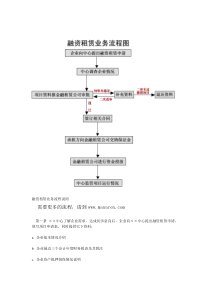 融资租赁业务流程