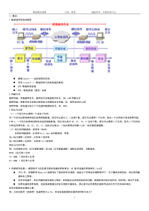 009年上半年通信基础理论及试题--打印版本