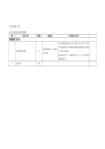 专业技术监督工作实施情况评价查评依据(化学和环保)