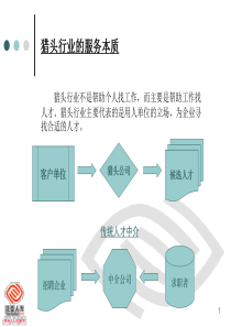 猎头电话销售培训