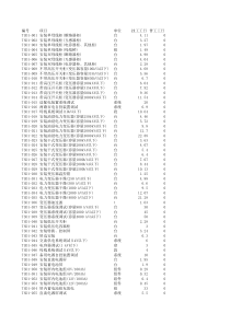 08版通信建设工程预算定额[EXCEL版]