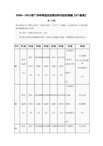 2008—2012年广州中考语文试卷分析与应对策略【KT教育】