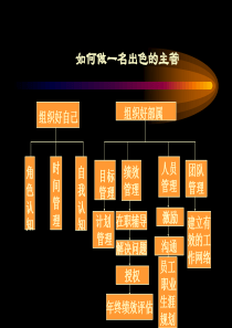 主管的角色与认知