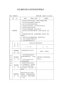 岗位廉政风险点清单