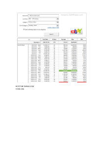 勒布朗詹姆斯球星卡签字ebay5-6月成交价格走势统计