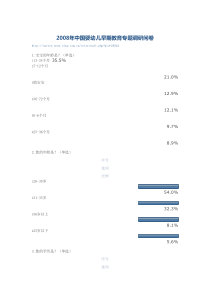 2008年中国婴幼儿早期教育专题调研问卷结果