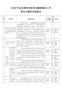 2008年全区教育系统党风廉政建设工作责任分解和实施意见