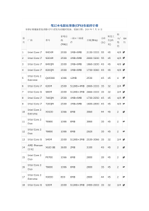 笔记本电脑处理器(CPU)性能排行榜(鲁大师)