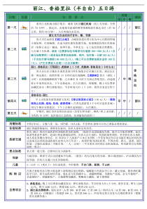 2008年江苏省导游考试《导游基础知识》试题