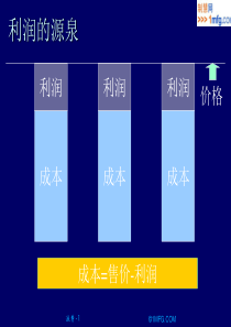 生产中的浪费