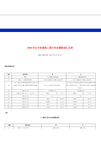 2008年辽宁省建筑工程计价定额勘误汇总