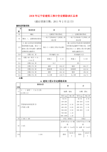 2008年辽宁省建筑工程计价定额勘误汇总表