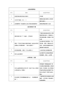 面试题库及分析(14个维度选拔考察)