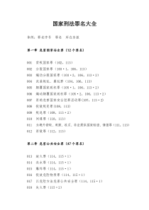 国家刑法罪名大全