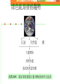 绿色能源发展趋势