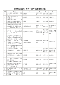 2008河北省计算机一级考试选择练习题