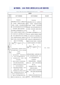 2008考研大纲变化对比分析(数学四)