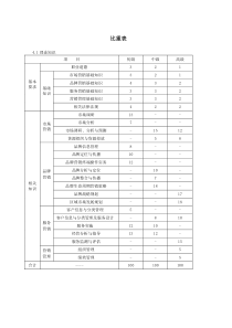 (卷烟商品营销)职业标准和鉴定要素细目表(版)