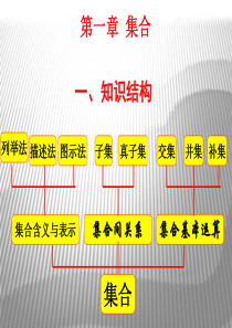 [高一数学]高一上数学必修一知识点及例题总结珍藏版