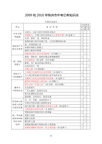 2009和2010年株洲市中考已考知识点