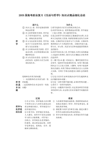 2009届高考政治复习《生活与哲学》知识点精品细化总结1