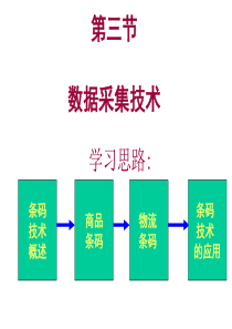 第三章 物流信息系统的支撑技术3_数据采集技术