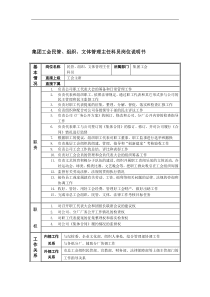 恒丰纸业集团工会民管&组织&文体管理主任科员岗位说明书