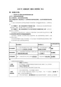 2009年二级建造师《建设工程管理》考点