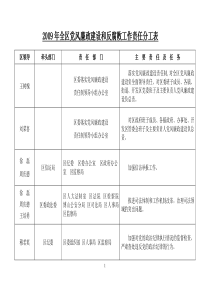 2009年全区党风廉政建设和反腐败工作责任分工表