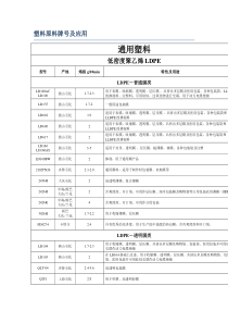 塑料原料牌号及用途