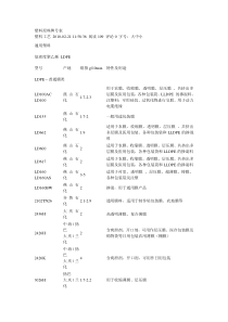 塑料原料牌号表