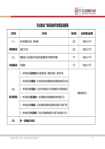 03-商业项目的开发营运流程表(万达商业广场)-修改稿